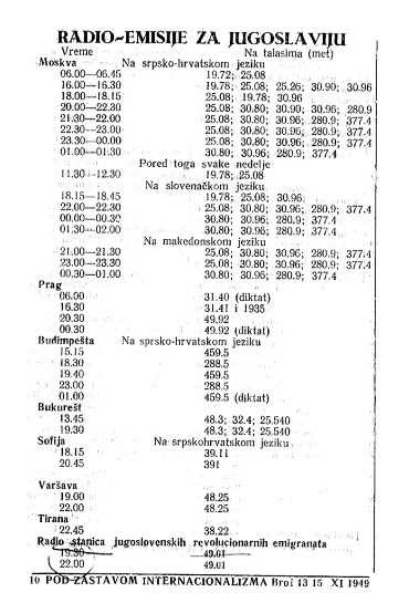 Radio emisije